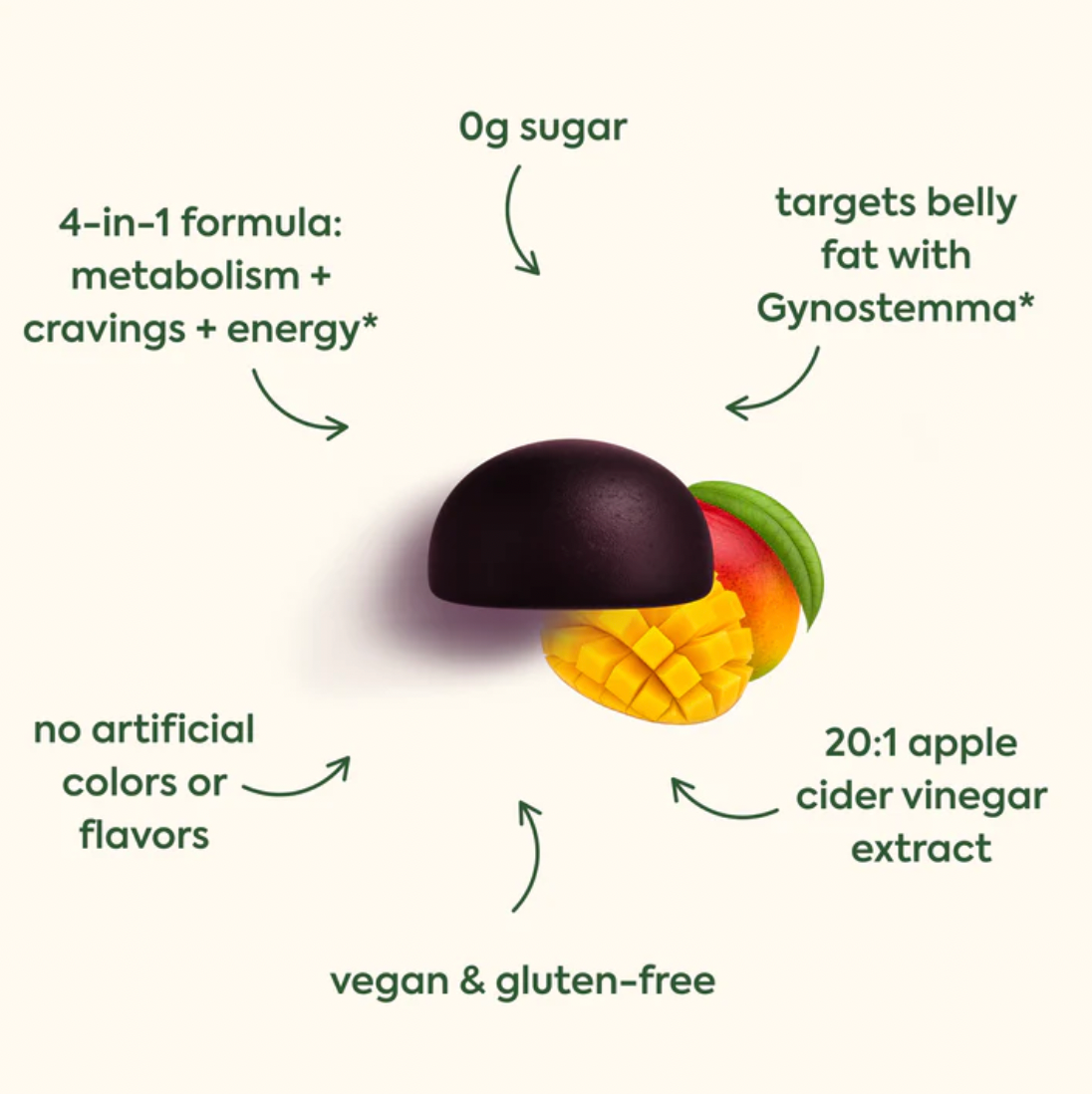 WonderBurn Metabolism & Cravings Control Gummies