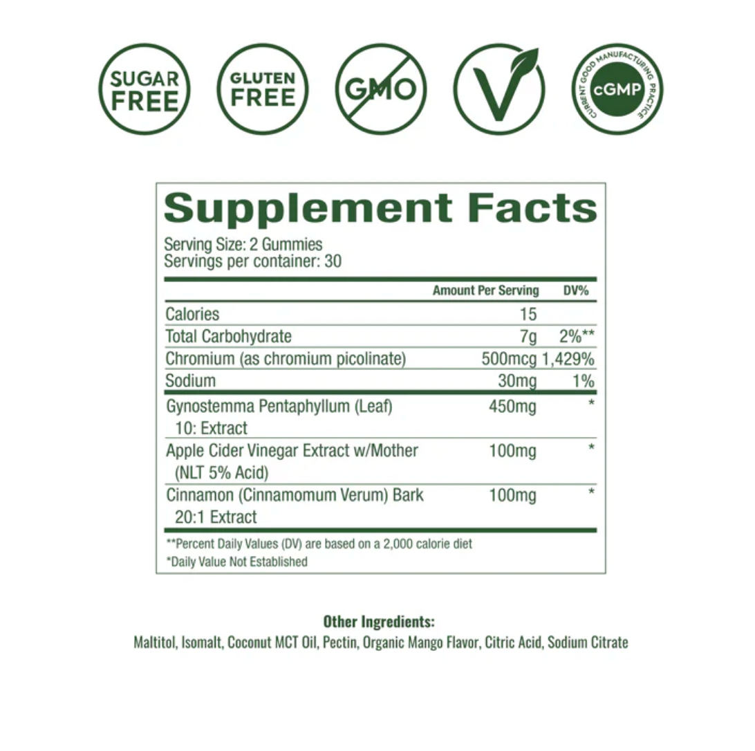 WonderBurn Metabolism & Cravings Control Gummies
